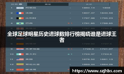 全球足球明星历史进球数排行榜揭晓谁是进球王者